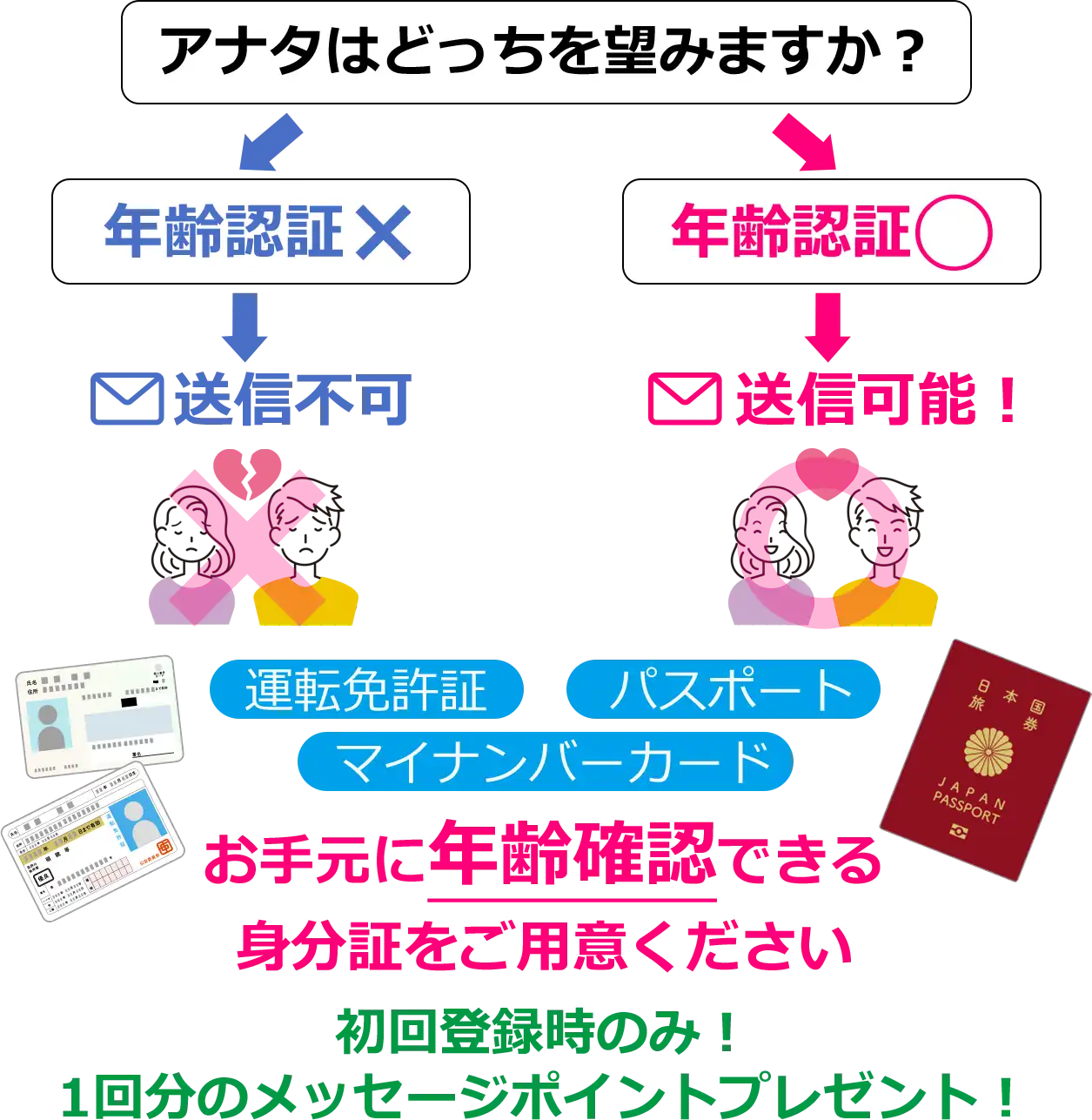 アナタはどっちを望みますか？