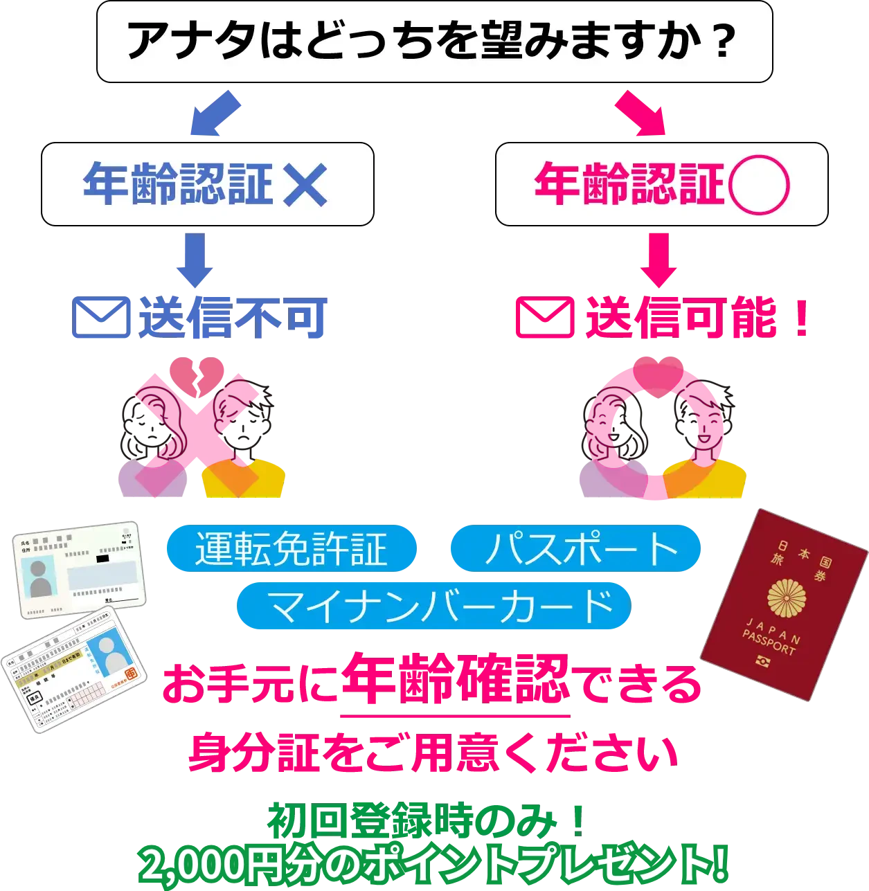 アナタはどっちを望みますか？